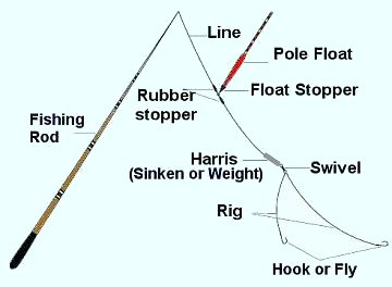 12 Pieces Fishing Rod Floats Fishing Pole Floats  