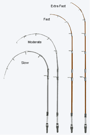 Fishing rod action, Fishing rod characteristics